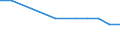 KN 4101 /Exporte /Einheit = Preise (Euro/Tonne) /Partnerland: Kirgistan /Meldeland: Eur15 /4101:Häute und Felle, Roh, von Rindern und Kälbern `einschl. Büffeln` Oder von Pferden und Anderen Einhufern, Frisch Oder Gesalzen, Getrocknet, Geäschert, Gepickelt Oder Anders Konserviert, Auch Enthaart Oder Gespalten (Ausg. Gegerbt, zu Pergament- Oder Rohhautleder Konserviert Oder Zugerichtet)