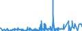 KN 4101 /Exporte /Einheit = Preise (Euro/Tonne) /Partnerland: Tunesien /Meldeland: Eur27_2020 /4101:Häute und Felle, Roh, von Rindern und Kälbern `einschl. Büffeln` Oder von Pferden und Anderen Einhufern, Frisch Oder Gesalzen, Getrocknet, Geäschert, Gepickelt Oder Anders Konserviert, Auch Enthaart Oder Gespalten (Ausg. Gegerbt, zu Pergament- Oder Rohhautleder Konserviert Oder Zugerichtet)