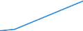 KN 4101 /Exporte /Einheit = Preise (Euro/Tonne) /Partnerland: Tschad /Meldeland: Eur25 /4101:Häute und Felle, Roh, von Rindern und Kälbern `einschl. Büffeln` Oder von Pferden und Anderen Einhufern, Frisch Oder Gesalzen, Getrocknet, Geäschert, Gepickelt Oder Anders Konserviert, Auch Enthaart Oder Gespalten (Ausg. Gegerbt, zu Pergament- Oder Rohhautleder Konserviert Oder Zugerichtet)