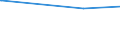 KN 4101 /Exporte /Einheit = Preise (Euro/Tonne) /Partnerland: Liberia /Meldeland: Eur27_2020 /4101:Häute und Felle, Roh, von Rindern und Kälbern `einschl. Büffeln` Oder von Pferden und Anderen Einhufern, Frisch Oder Gesalzen, Getrocknet, Geäschert, Gepickelt Oder Anders Konserviert, Auch Enthaart Oder Gespalten (Ausg. Gegerbt, zu Pergament- Oder Rohhautleder Konserviert Oder Zugerichtet)