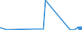 KN 4101 /Exporte /Einheit = Preise (Euro/Tonne) /Partnerland: Elfenbeink. /Meldeland: Eur27_2020 /4101:Häute und Felle, Roh, von Rindern und Kälbern `einschl. Büffeln` Oder von Pferden und Anderen Einhufern, Frisch Oder Gesalzen, Getrocknet, Geäschert, Gepickelt Oder Anders Konserviert, Auch Enthaart Oder Gespalten (Ausg. Gegerbt, zu Pergament- Oder Rohhautleder Konserviert Oder Zugerichtet)