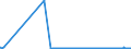 KN 4101 /Exporte /Einheit = Preise (Euro/Tonne) /Partnerland: Ghana /Meldeland: Eur27_2020 /4101:Häute und Felle, Roh, von Rindern und Kälbern `einschl. Büffeln` Oder von Pferden und Anderen Einhufern, Frisch Oder Gesalzen, Getrocknet, Geäschert, Gepickelt Oder Anders Konserviert, Auch Enthaart Oder Gespalten (Ausg. Gegerbt, zu Pergament- Oder Rohhautleder Konserviert Oder Zugerichtet)