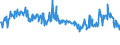 KN 4101 /Exporte /Einheit = Preise (Euro/Tonne) /Partnerland: Togo /Meldeland: Eur27_2020 /4101:Häute und Felle, Roh, von Rindern und Kälbern `einschl. Büffeln` Oder von Pferden und Anderen Einhufern, Frisch Oder Gesalzen, Getrocknet, Geäschert, Gepickelt Oder Anders Konserviert, Auch Enthaart Oder Gespalten (Ausg. Gegerbt, zu Pergament- Oder Rohhautleder Konserviert Oder Zugerichtet)