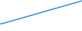 KN 4101 /Exporte /Einheit = Preise (Euro/Tonne) /Partnerland: Kongo /Meldeland: Eur28 /4101:Häute und Felle, Roh, von Rindern und Kälbern `einschl. Büffeln` Oder von Pferden und Anderen Einhufern, Frisch Oder Gesalzen, Getrocknet, Geäschert, Gepickelt Oder Anders Konserviert, Auch Enthaart Oder Gespalten (Ausg. Gegerbt, zu Pergament- Oder Rohhautleder Konserviert Oder Zugerichtet)