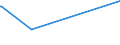 KN 4101 /Exporte /Einheit = Preise (Euro/Tonne) /Partnerland: Angola /Meldeland: Eur27_2020 /4101:Häute und Felle, Roh, von Rindern und Kälbern `einschl. Büffeln` Oder von Pferden und Anderen Einhufern, Frisch Oder Gesalzen, Getrocknet, Geäschert, Gepickelt Oder Anders Konserviert, Auch Enthaart Oder Gespalten (Ausg. Gegerbt, zu Pergament- Oder Rohhautleder Konserviert Oder Zugerichtet)