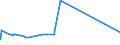 KN 41022100 /Exporte /Einheit = Preise (Euro/Bes. Maßeinheiten) /Partnerland: Finnland /Meldeland: Europäische Union /41022100:Häute und Felle, Roh, Enthaart, von Schafen Oder Lämmern, Gepickelt, Auch Gespalten