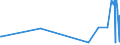 KN 41022100 /Exporte /Einheit = Preise (Euro/Bes. Maßeinheiten) /Partnerland: Tunesien /Meldeland: Europäische Union /41022100:Häute und Felle, Roh, Enthaart, von Schafen Oder Lämmern, Gepickelt, Auch Gespalten