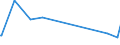 KN 41022100 /Exporte /Einheit = Preise (Euro/Bes. Maßeinheiten) /Partnerland: Aegypten /Meldeland: Europäische Union /41022100:Häute und Felle, Roh, Enthaart, von Schafen Oder Lämmern, Gepickelt, Auch Gespalten