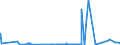 KN 41022900 /Exporte /Einheit = Preise (Euro/Bes. Maßeinheiten) /Partnerland: Belgien /Meldeland: Eur27_2020 /41022900:Häute und Felle, Roh, Enthaart, von Schafen Oder Lämmern, Frisch Oder Gesalzen, Getrocknet, Geäschert Oder Anders Konserviert, Auch Gespalten (Ausg. Gepickelt, Gegerbt, zu Pergament- Oder Rohhautleder Konserviert Oder Zugerichtet)