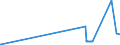 KN 41022900 /Exporte /Einheit = Preise (Euro/Bes. Maßeinheiten) /Partnerland: Schweden /Meldeland: Eur27_2020 /41022900:Häute und Felle, Roh, Enthaart, von Schafen Oder Lämmern, Frisch Oder Gesalzen, Getrocknet, Geäschert Oder Anders Konserviert, Auch Gespalten (Ausg. Gepickelt, Gegerbt, zu Pergament- Oder Rohhautleder Konserviert Oder Zugerichtet)