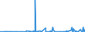 KN 41022900 /Exporte /Einheit = Preise (Euro/Bes. Maßeinheiten) /Partnerland: Schweiz /Meldeland: Eur27_2020 /41022900:Häute und Felle, Roh, Enthaart, von Schafen Oder Lämmern, Frisch Oder Gesalzen, Getrocknet, Geäschert Oder Anders Konserviert, Auch Gespalten (Ausg. Gepickelt, Gegerbt, zu Pergament- Oder Rohhautleder Konserviert Oder Zugerichtet)