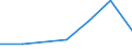 KN 41031010 /Exporte /Einheit = Preise (Euro/Bes. Maßeinheiten) /Partnerland: Schweden /Meldeland: Europäische Union /41031010:Haeute und Felle, Roh, von Ziegen Oder Zickeln, Frisch, Gesalzen Oder Getrocknet, Auch Enthaart Oder Gespalten (Ausg. Nichtenthaarte Haeute und Felle von Ziegen Oder Zickeln aus dem Jemen Oder von Mongolischen Oder Tibetanischen Ziegen Oder Zickeln)