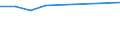 KN 41031010 /Exporte /Einheit = Preise (Euro/Bes. Maßeinheiten) /Partnerland: Indien /Meldeland: Europäische Union /41031010:Haeute und Felle, Roh, von Ziegen Oder Zickeln, Frisch, Gesalzen Oder Getrocknet, Auch Enthaart Oder Gespalten (Ausg. Nichtenthaarte Haeute und Felle von Ziegen Oder Zickeln aus dem Jemen Oder von Mongolischen Oder Tibetanischen Ziegen Oder Zickeln)