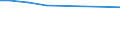 KN 41031020 /Exporte /Einheit = Preise (Euro/Bes. Maßeinheiten) /Partnerland: Pakistan /Meldeland: Europäische Union /41031020:H„ute und Felle, Roh, von Ziegen Oder Zickeln, Frisch, Auch Enthaart Oder Gespalten (Ausg. Nichtenthaarte H„ute und Felle von Ziegen Oder Zickeln aus dem Jemen Oder von Mongolischen Oder Tibetanischen Ziegen Oder Zickeln)