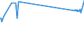 KN 41032000 /Exporte /Einheit = Preise (Euro/Bes. Maßeinheiten) /Partnerland: Schweden /Meldeland: Eur27_2020 /41032000:Häute und Felle, Roh, von Kriechtieren, Frisch Oder Gesalzen, Getrocknet, Geäschert, Gepickelt Oder Anders Konserviert, Auch Gespalten (Ausg. Gegerbt, zu Pergament- Oder Rohhautleder Konserviert Oder Zugerichtet)