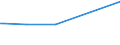 KN 41039090 /Exporte /Einheit = Preise (Euro/Tonne) /Partnerland: Island /Meldeland: Europäische Union /41039090:Kh„ute und Felle, Roh, Frisch, Oder Gesalzen, Getrocknet, Ge„schert, Gepickelt Oder Anders Konserviert, Auch Enthaart Oder Gespalten, Einschl. Vogelb„lge Ohne Federn Oder Daunen (Ausg. Gegerbt, zu Pergament- Oder Rohhautleder Konserviert Oder Zugerichtet Sowie H„ute und Felle von Rindern und K„lbern `einschl. Bffeln`, Pferden und Anderen Einhufern, Schafen, L„mmern, Ziegen, Zickeln, Kriechtieren und Schweinen)