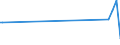 KN 41039090 /Exporte /Einheit = Preise (Euro/Tonne) /Partnerland: Schweden /Meldeland: Europäische Union /41039090:Kh„ute und Felle, Roh, Frisch, Oder Gesalzen, Getrocknet, Ge„schert, Gepickelt Oder Anders Konserviert, Auch Enthaart Oder Gespalten, Einschl. Vogelb„lge Ohne Federn Oder Daunen (Ausg. Gegerbt, zu Pergament- Oder Rohhautleder Konserviert Oder Zugerichtet Sowie H„ute und Felle von Rindern und K„lbern `einschl. Bffeln`, Pferden und Anderen Einhufern, Schafen, L„mmern, Ziegen, Zickeln, Kriechtieren und Schweinen)