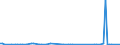 KN 41039090 /Exporte /Einheit = Preise (Euro/Tonne) /Partnerland: Finnland /Meldeland: Europäische Union /41039090:Kh„ute und Felle, Roh, Frisch, Oder Gesalzen, Getrocknet, Ge„schert, Gepickelt Oder Anders Konserviert, Auch Enthaart Oder Gespalten, Einschl. Vogelb„lge Ohne Federn Oder Daunen (Ausg. Gegerbt, zu Pergament- Oder Rohhautleder Konserviert Oder Zugerichtet Sowie H„ute und Felle von Rindern und K„lbern `einschl. Bffeln`, Pferden und Anderen Einhufern, Schafen, L„mmern, Ziegen, Zickeln, Kriechtieren und Schweinen)