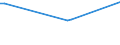 KN 41039090 /Exporte /Einheit = Preise (Euro/Tonne) /Partnerland: Bosn.-herzegowina /Meldeland: Europäische Union /41039090:Kh„ute und Felle, Roh, Frisch, Oder Gesalzen, Getrocknet, Ge„schert, Gepickelt Oder Anders Konserviert, Auch Enthaart Oder Gespalten, Einschl. Vogelb„lge Ohne Federn Oder Daunen (Ausg. Gegerbt, zu Pergament- Oder Rohhautleder Konserviert Oder Zugerichtet Sowie H„ute und Felle von Rindern und K„lbern `einschl. Bffeln`, Pferden und Anderen Einhufern, Schafen, L„mmern, Ziegen, Zickeln, Kriechtieren und Schweinen)