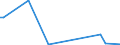 KN 41039090 /Exporte /Einheit = Preise (Euro/Tonne) /Partnerland: Australien /Meldeland: Europäische Union /41039090:Kh„ute und Felle, Roh, Frisch, Oder Gesalzen, Getrocknet, Ge„schert, Gepickelt Oder Anders Konserviert, Auch Enthaart Oder Gespalten, Einschl. Vogelb„lge Ohne Federn Oder Daunen (Ausg. Gegerbt, zu Pergament- Oder Rohhautleder Konserviert Oder Zugerichtet Sowie H„ute und Felle von Rindern und K„lbern `einschl. Bffeln`, Pferden und Anderen Einhufern, Schafen, L„mmern, Ziegen, Zickeln, Kriechtieren und Schweinen)