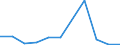 KN 41041010 /Exporte /Einheit = Preise (Euro/Tonne) /Partnerland: Belgien/Luxemburg /Meldeland: Europäische Union /41041010:Kipsleder, Indisch, Enthaart, Ganz, Auch Ohne Kopf und Fuesse, mit Einem Stueckgewicht von =< 4,5 kg, nur Pflanzlich Gegerbt, Auch Weiterbearbeitet, Jedoch Augenscheinlich zur Unmittelbaren Herstellung von Lederwaren Ungeeignet