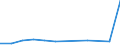 KN 41041010 /Exporte /Einheit = Preise (Euro/Tonne) /Partnerland: Ver.koenigreich /Meldeland: Europäische Union /41041010:Kipsleder, Indisch, Enthaart, Ganz, Auch Ohne Kopf und Fuesse, mit Einem Stueckgewicht von =< 4,5 kg, nur Pflanzlich Gegerbt, Auch Weiterbearbeitet, Jedoch Augenscheinlich zur Unmittelbaren Herstellung von Lederwaren Ungeeignet