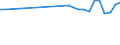 KN 41041091 /Exporte /Einheit = Preise (Euro/Tonne) /Partnerland: Deutschland /Meldeland: Europäische Union /41041091:Leder aus Ganzen Haeuten von Rindern und Kaelbern, mit Einer Oberflaeche von =< 2,6 m2, Enthaart, nur Gegerbt (Ausg. nur Chromgegerbt, in Nassem Zustand [wet Blue], Sowie Indisches Kipsleder der Unterpos. 4104.10-10)