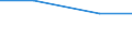 KN 41041099 /Exporte /Einheit = Preise (Euro/Bes. Maßeinheiten) /Partnerland: Sowjetunion /Meldeland: Europäische Union /41041099:Leder aus Ganzen Haeuten von Rindern und Kaelbern, mit Einer Oberflaeche von =< 2,6 m2, Enthaart, Gegerbt und Weiterbearbeitet (Ausg. Boxcalf, Saemischleder, Lackleder, Folien-kaschierte Lackleder und Metallisierte Leder)