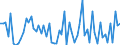 CN 41041110 /Exports /Unit = Prices (Euro/suppl. units) /Partner: United Kingdom(Excluding Northern Ireland) /Reporter: Eur27_2020 /41041110:Full Grains, Unsplit and Grain Splits, in the wet State `incl. Wet-blue`, of the Whole Hides and Skins of Bovine `incl. Buffalo` Animals, With a Surface Area of <= 2,6 m², Tanned, Without Hair on (Excl. Further Prepared)