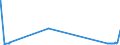 KN 41041159 /Exporte /Einheit = Preise (Euro/Bes. Maßeinheiten) /Partnerland: Finnland /Meldeland: Eur27_2020 /41041159:Vollleder, Ungespalten Sowie Narbenspalt, in Nassem Zustand `einschl. Wet-blue`, aus Häuten und Fellen von Rindern und Kälbern `einschl. Büffeln`, Gegerbt, Enthaart (Ausg. Zugerichtet Sowie aus Ganzen Häuten und Fellen)