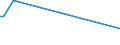 KN 41041159 /Exporte /Einheit = Preise (Euro/Bes. Maßeinheiten) /Partnerland: Serb.-mont. /Meldeland: Eur15 /41041159:Vollleder, Ungespalten Sowie Narbenspalt, in Nassem Zustand `einschl. Wet-blue`, aus Häuten und Fellen von Rindern und Kälbern `einschl. Büffeln`, Gegerbt, Enthaart (Ausg. Zugerichtet Sowie aus Ganzen Häuten und Fellen)