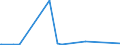 KN 41041159 /Exporte /Einheit = Preise (Euro/Bes. Maßeinheiten) /Partnerland: Aegypten /Meldeland: Eur28 /41041159:Vollleder, Ungespalten Sowie Narbenspalt, in Nassem Zustand `einschl. Wet-blue`, aus Häuten und Fellen von Rindern und Kälbern `einschl. Büffeln`, Gegerbt, Enthaart (Ausg. Zugerichtet Sowie aus Ganzen Häuten und Fellen)