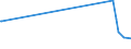 KN 41041159 /Exporte /Einheit = Preise (Euro/Bes. Maßeinheiten) /Partnerland: Ghana /Meldeland: Europäische Union /41041159:Vollleder, Ungespalten Sowie Narbenspalt, in Nassem Zustand `einschl. Wet-blue`, aus Häuten und Fellen von Rindern und Kälbern `einschl. Büffeln`, Gegerbt, Enthaart (Ausg. Zugerichtet Sowie aus Ganzen Häuten und Fellen)