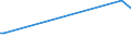 KN 41041159 /Exporte /Einheit = Preise (Euro/Bes. Maßeinheiten) /Partnerland: Aethiopien /Meldeland: Eur27_2020 /41041159:Vollleder, Ungespalten Sowie Narbenspalt, in Nassem Zustand `einschl. Wet-blue`, aus Häuten und Fellen von Rindern und Kälbern `einschl. Büffeln`, Gegerbt, Enthaart (Ausg. Zugerichtet Sowie aus Ganzen Häuten und Fellen)