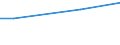 KN 41043111 /Exporte /Einheit = Preise (Euro/Tonne) /Partnerland: Island /Meldeland: Europäische Union /41043111:Sohlenvolleder von Rindern und Kaelbern, Nach dem Gerben Zugerichtet