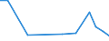 KN 41043111 /Exporte /Einheit = Preise (Euro/Tonne) /Partnerland: Bosn.-herzegowina /Meldeland: Europäische Union /41043111:Sohlenvolleder von Rindern und Kaelbern, Nach dem Gerben Zugerichtet