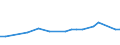 KN 41043111 /Exporte /Einheit = Preise (Euro/Tonne) /Partnerland: Mexiko /Meldeland: Europäische Union /41043111:Sohlenvolleder von Rindern und Kaelbern, Nach dem Gerben Zugerichtet