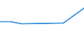 KN 41043111 /Exporte /Einheit = Preise (Euro/Tonne) /Partnerland: Bahamas /Meldeland: Europäische Union /41043111:Sohlenvolleder von Rindern und Kaelbern, Nach dem Gerben Zugerichtet