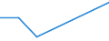 KN 41043111 /Exporte /Einheit = Preise (Euro/Tonne) /Partnerland: Dominikan.r. /Meldeland: Europäische Union /41043111:Sohlenvolleder von Rindern und Kaelbern, Nach dem Gerben Zugerichtet