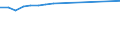 KN 41043119 /Exporte /Einheit = Preise (Euro/Tonne) /Partnerland: Deutschland /Meldeland: Europäische Union /41043119:Volleder von Rindern und Kaelbern, Enthaart, Nach dem Gerben Zugerichtet (Ausg. Sohlenleder)