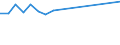 KN 41043119 /Exporte /Einheit = Preise (Euro/Tonne) /Partnerland: Ver.koenigreich /Meldeland: Europäische Union /41043119:Volleder von Rindern und Kaelbern, Enthaart, Nach dem Gerben Zugerichtet (Ausg. Sohlenleder)