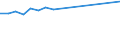 KN 41043119 /Exporte /Einheit = Preise (Euro/Tonne) /Partnerland: Schweden /Meldeland: Europäische Union /41043119:Volleder von Rindern und Kaelbern, Enthaart, Nach dem Gerben Zugerichtet (Ausg. Sohlenleder)