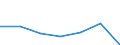 KN 41043119 /Exporte /Einheit = Preise (Euro/Tonne) /Partnerland: Schweiz /Meldeland: Europäische Union /41043119:Volleder von Rindern und Kaelbern, Enthaart, Nach dem Gerben Zugerichtet (Ausg. Sohlenleder)