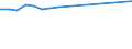 KN 41043119 /Exporte /Einheit = Preise (Euro/Tonne) /Partnerland: Ungarn /Meldeland: Europäische Union /41043119:Volleder von Rindern und Kaelbern, Enthaart, Nach dem Gerben Zugerichtet (Ausg. Sohlenleder)