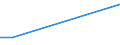 KN 41043119 /Exporte /Einheit = Preise (Euro/Tonne) /Partnerland: Algerien /Meldeland: Europäische Union /41043119:Volleder von Rindern und Kaelbern, Enthaart, Nach dem Gerben Zugerichtet (Ausg. Sohlenleder)