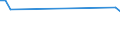 KN 41043130 /Exporte /Einheit = Preise (Euro/Bes. Maßeinheiten) /Partnerland: Albanien /Meldeland: Europäische Union /41043130:Narbenspaltleder von Rindern und Kaelbern, Enthaart, Nach dem Gerben Zugerichtet