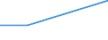 KN 41043130 /Exporte /Einheit = Preise (Euro/Bes. Maßeinheiten) /Partnerland: Kasachstan /Meldeland: Europäische Union /41043130:Narbenspaltleder von Rindern und Kaelbern, Enthaart, Nach dem Gerben Zugerichtet