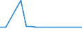 KN 41043130 /Exporte /Einheit = Preise (Euro/Bes. Maßeinheiten) /Partnerland: Sierra Leone /Meldeland: Europäische Union /41043130:Narbenspaltleder von Rindern und Kaelbern, Enthaart, Nach dem Gerben Zugerichtet