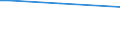 KN 41043130 /Exporte /Einheit = Preise (Euro/Bes. Maßeinheiten) /Partnerland: Madagaskar /Meldeland: Europäische Union /41043130:Narbenspaltleder von Rindern und Kaelbern, Enthaart, Nach dem Gerben Zugerichtet