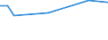 KN 41043190 /Exporte /Einheit = Preise (Euro/Bes. Maßeinheiten) /Partnerland: Schweden /Meldeland: Europäische Union /41043190:Volleder und Narbenspalt von Pferden und Anderen Einhufern, Enthaart, Nach dem Gerben Zugerichtet